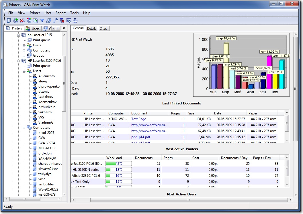 O&K Print Watch: Ваш надежный помощник в управлении печатью